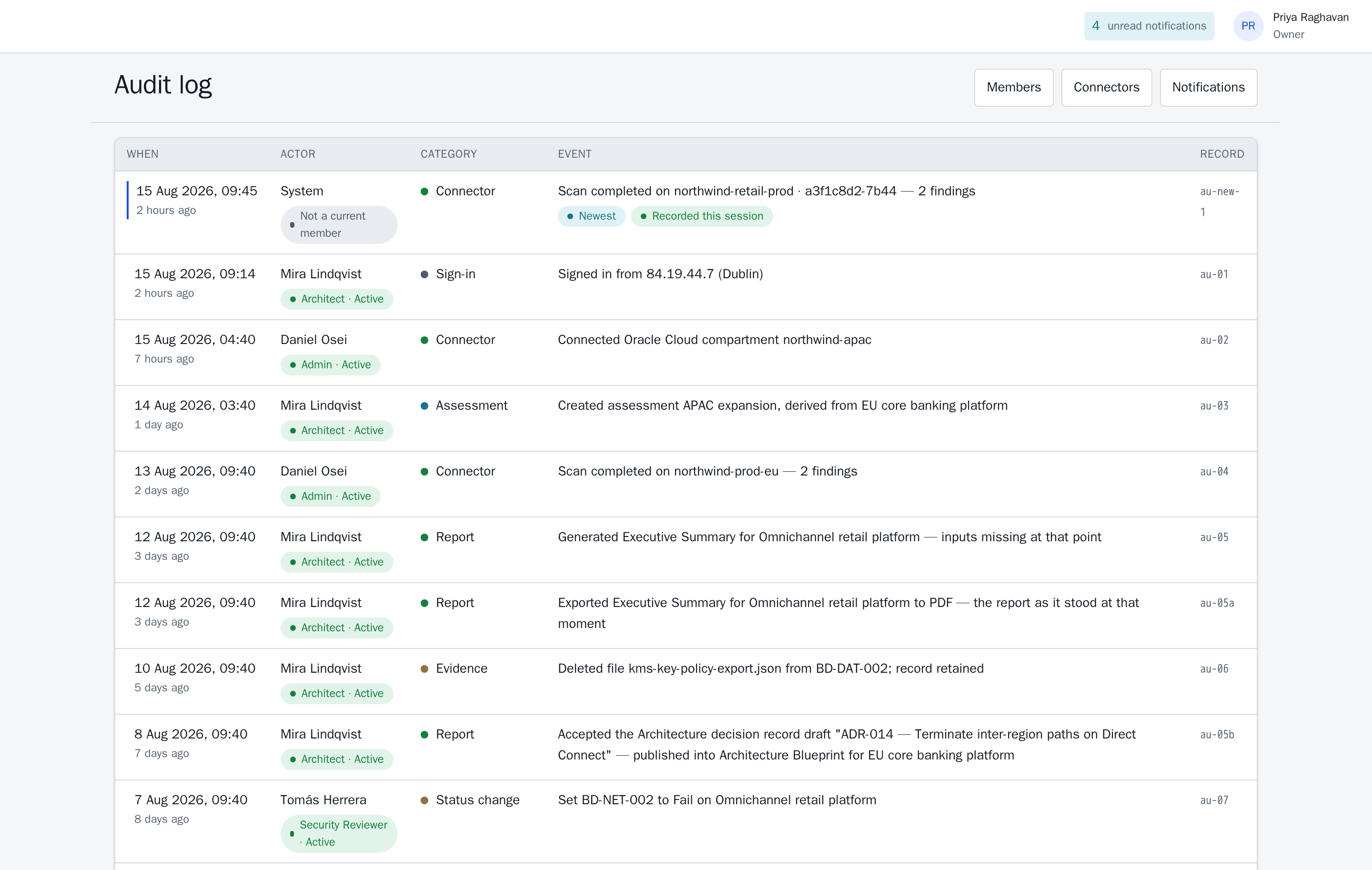 The audit log column headings — when, actor, category, event, record — above one row: a connector scan completed two hours ago, with the actor shown as System and tagged not a current member.